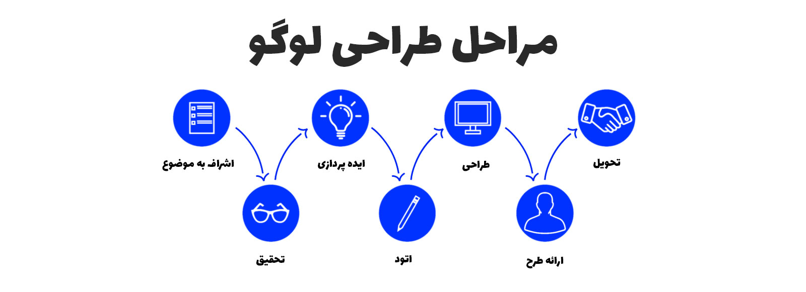 مراحل طراحی لوگو