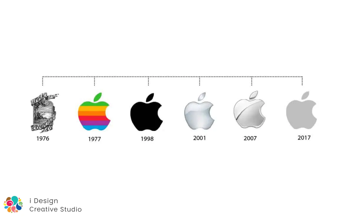 apple logo timeline